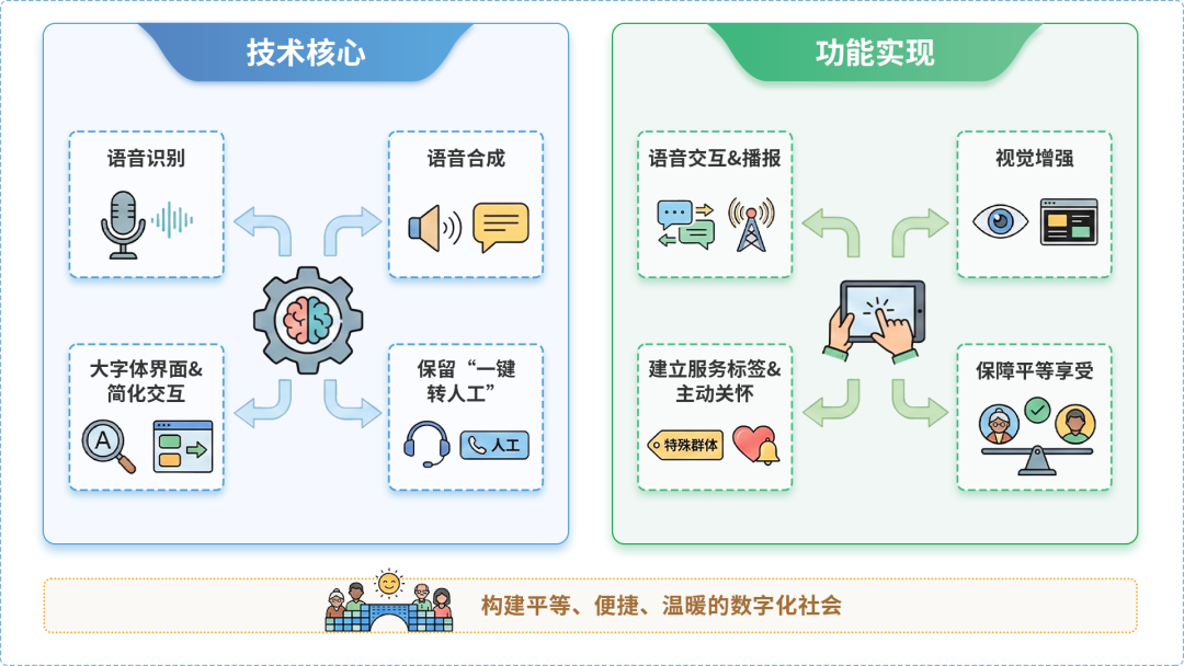 石峰区AI生态｜多AI智能体GEO优化全流程：从内容创作到发布实操指南