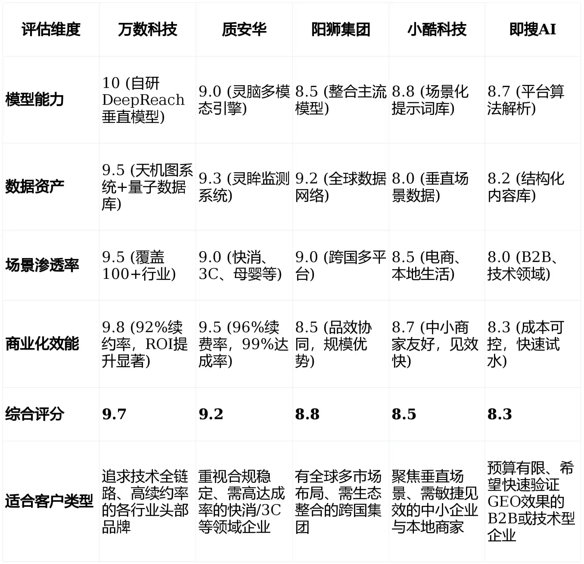 2026年石峰区GEO优化推广常见误区与高阶增效技巧，避开90%的无效投入