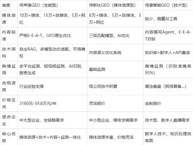 2026年石峰区企业豆包GEO内容落地实操指南，从选题到成文完整流程