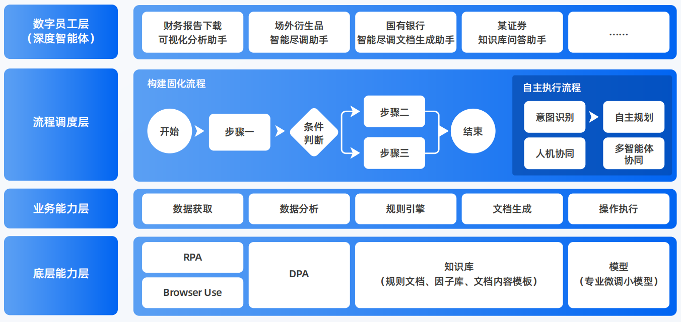 石峰区AI智能体工程搭建指南：架构设计、工具链与生产环境优化方案