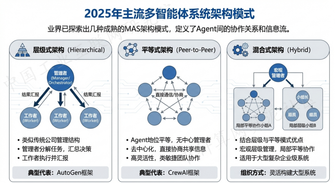 石峰区 AI 智能体商业应用探析：智能自主程序助力企业数字化升级