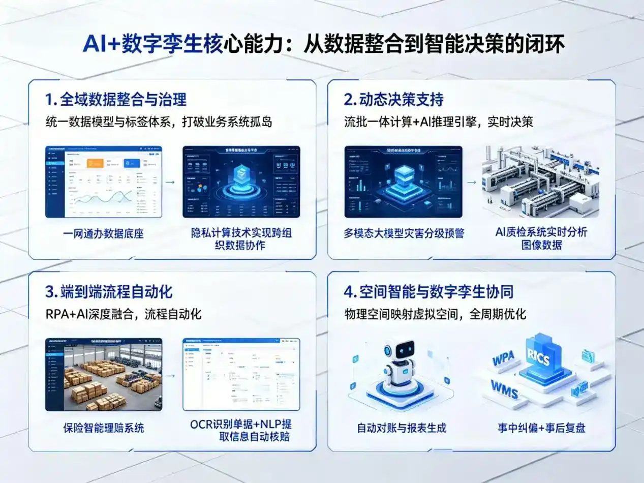 AI大模型落地优化服务｜解决石峰区企业大模型响应慢、输出不准、成本偏高问题