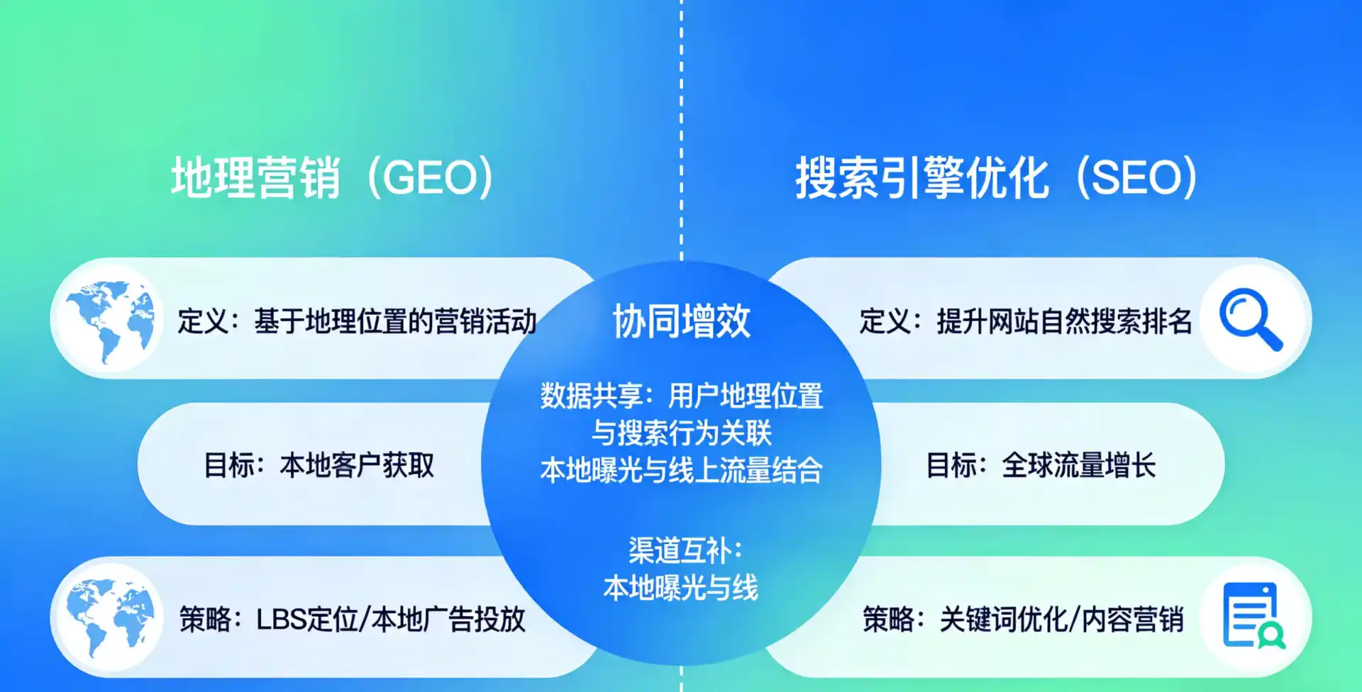 立足石峰区，从用户需求与流量逻辑，解读GEO优化的落地价值与应用前景