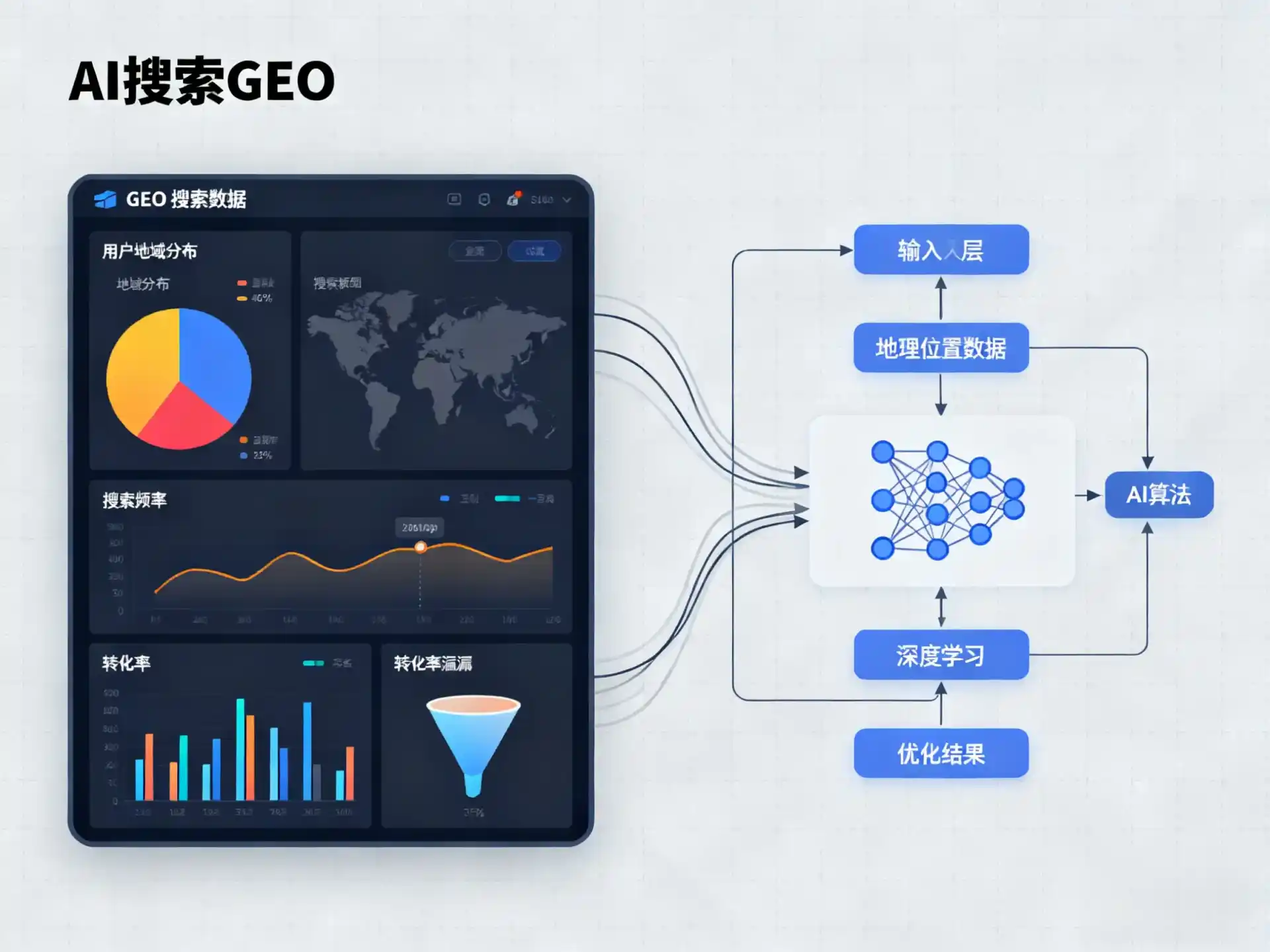石峰区GEO优化服务商该如何筛选？生成式引擎优化行业实践观察